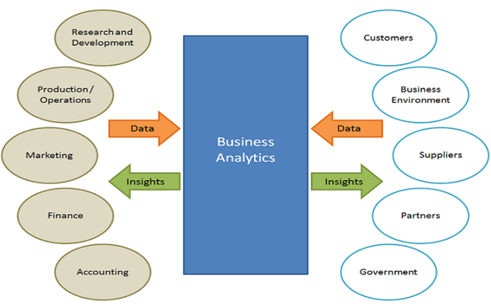 Business Analytics - CIO Wiki