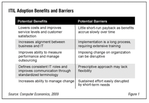 ITIL Benefits and Barriers