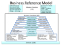 Business reference model.png