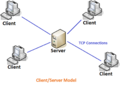 Client -Server Model.png