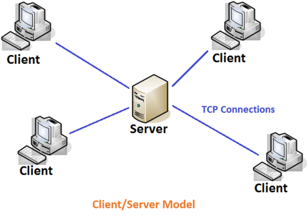 Network Architecture - CIO Wiki