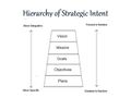 Strategic Intent Hierarchy.jpg