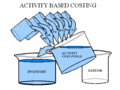ActivityBasedCosting.gif