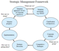 Strategic Management21.png