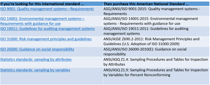 American National Standards Institute