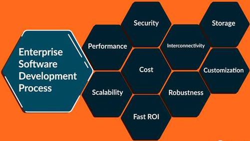 Enterprise Software Development Characteristics