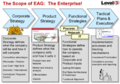 Enterprise Architecture Governance - Scope.png