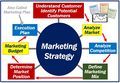 Marketing Strategy.jpg