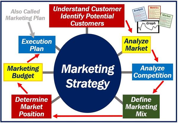 Marketing - CIO Wiki