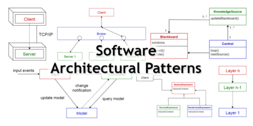 Architectural Pattern - CIO Wiki