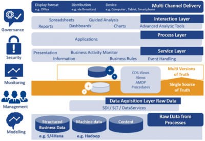 Enterprise Data Warehouse (EDW)