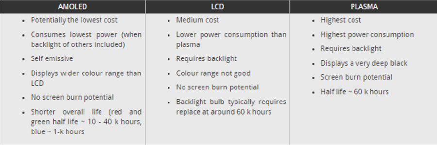 Active Matrix Organic Light-Emitting Diodes (AMOLED) - CIO Wiki