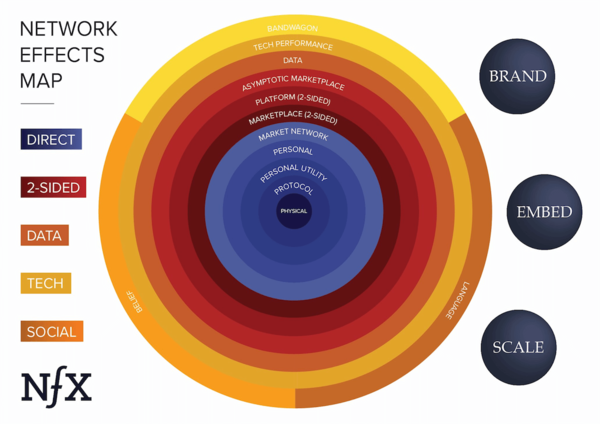Network Effect - CIO Wiki