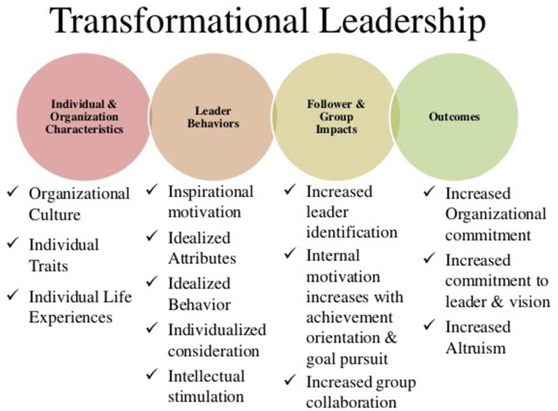 model-of-transformational-leadership