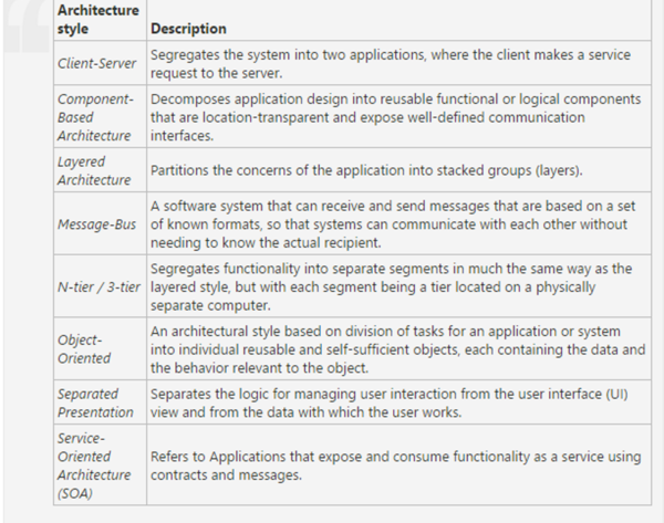 Architectural Style - CIO Wiki