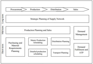 Advanced Planning And Scheduling Aps Cio Wiki