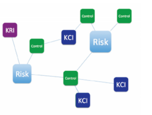 Key Control Indicator (KCI)