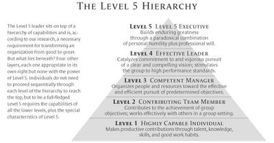 Level 5 Hierarchy.jpg
