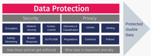 Data Security Vs. Data Privacy