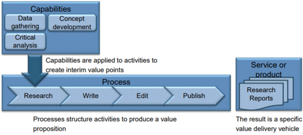 Business Capability