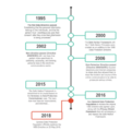 GDPR Timeline.png