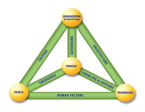 Business Model for Information Security (BMIS)