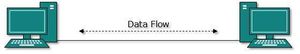 Point to Point Topology