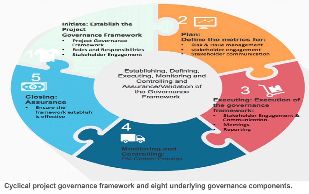 Established framework