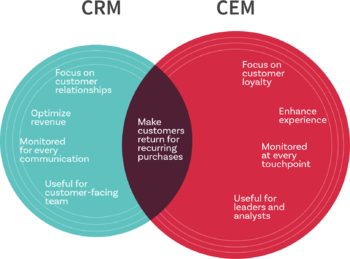 Customer Experience Management Vs. Customer Relationship Management