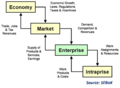 Context for Enterprise Transformation.png