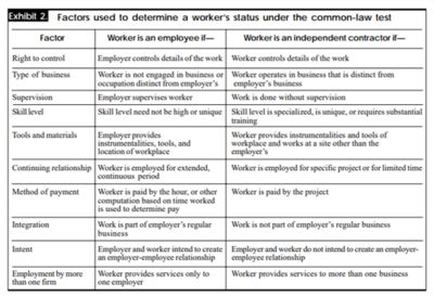 Factors of worker status under common law