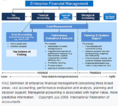 Enterprise Financial Management.png