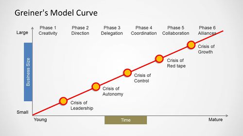 Grenier's Curve Model