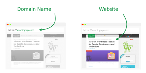 Webite Vs. Domain Name