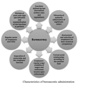 bureaucracy structure