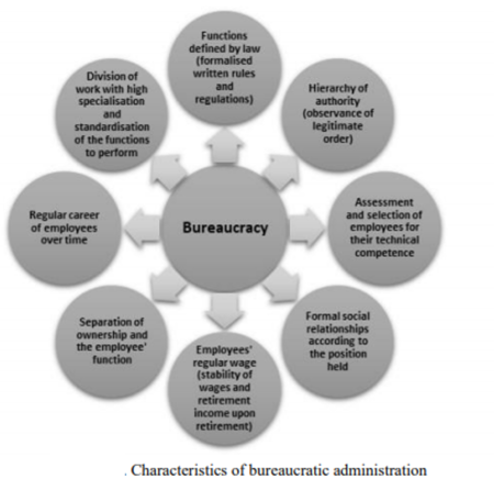 Bureaucratic
