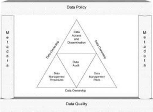 Principles of Data Management