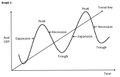 Business Cycles Graph 1.JPG