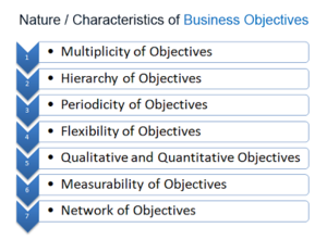Characteristics of Business Objectives