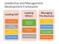 Management Development Framework.jpg