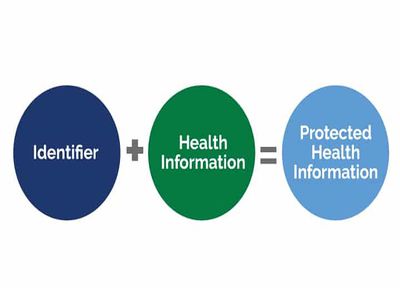 Protected Health Information.jpg