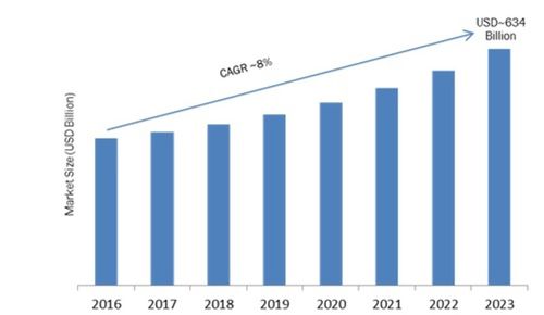 Enterprise Software Market