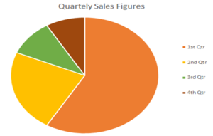 Statistical Analysis - Pie Chart