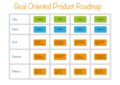 Goal Oriented Roadmap.png