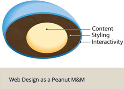 Progressive Enhancement