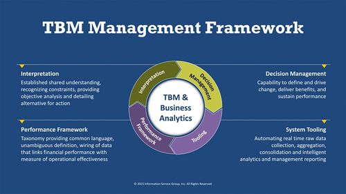 TBM Management Framework