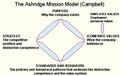 Ashridge Mission Model.jpg