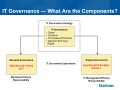 Gartner IT Governance Model.jpg
