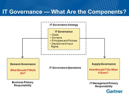 IT Governance Demand/Supply Model (Gartner) - CIO Wiki