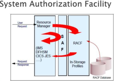 Resource Access Control Facility (RACF) - CIO Wiki